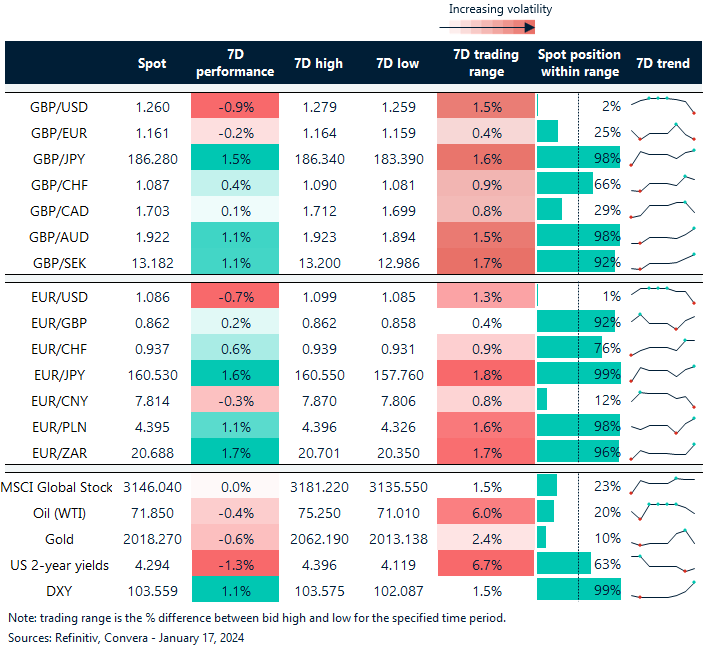 Convera rate table jan-17 2024