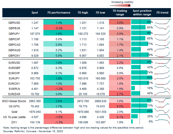 convera-rate-table-nov-15-2023