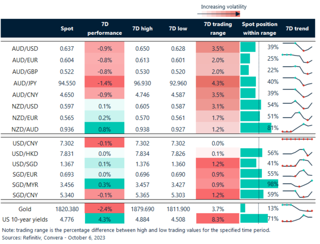 Convera rate table oct 6 2023