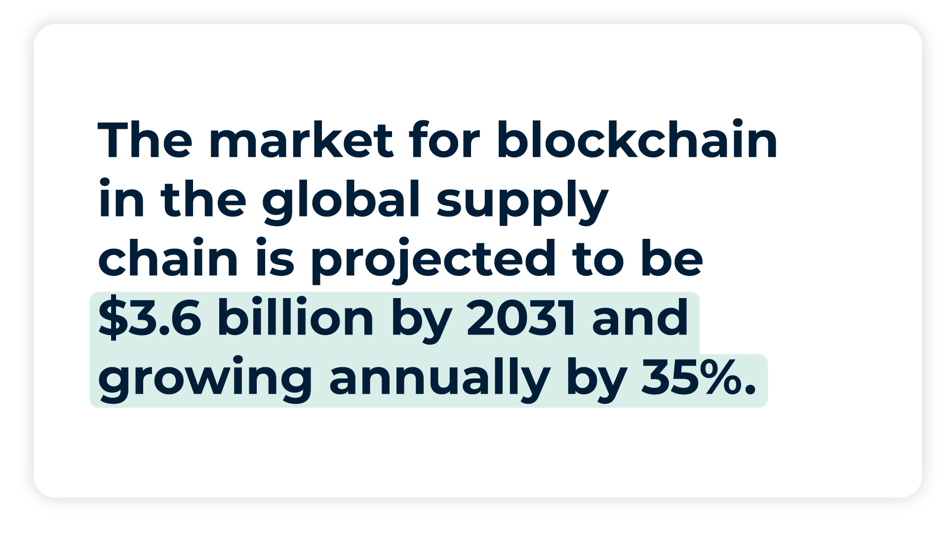 Pullquote: The market for blockchain in the global supply chain is projected to be $3.6 billion by 2031