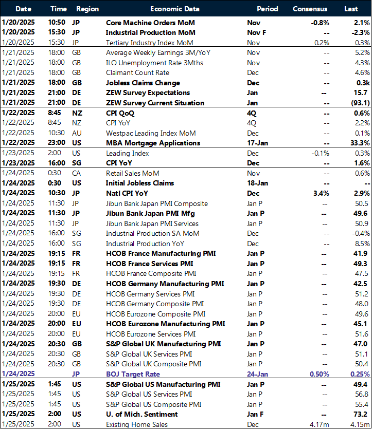 Key global risk events calendar: 20 – 25 January
