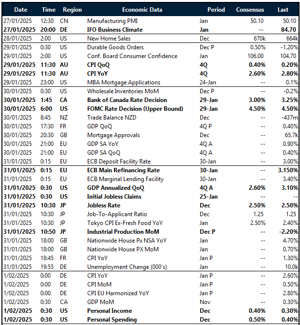 Key global risk events calendar: 27 Jan -  1 Feb 
