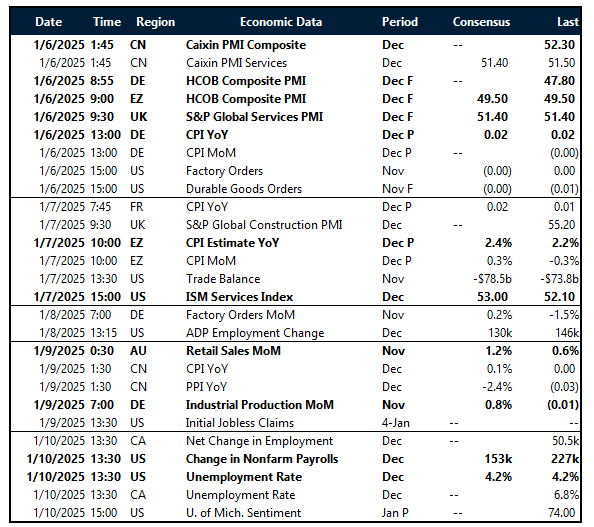 Table: Key global risk events calendar. 