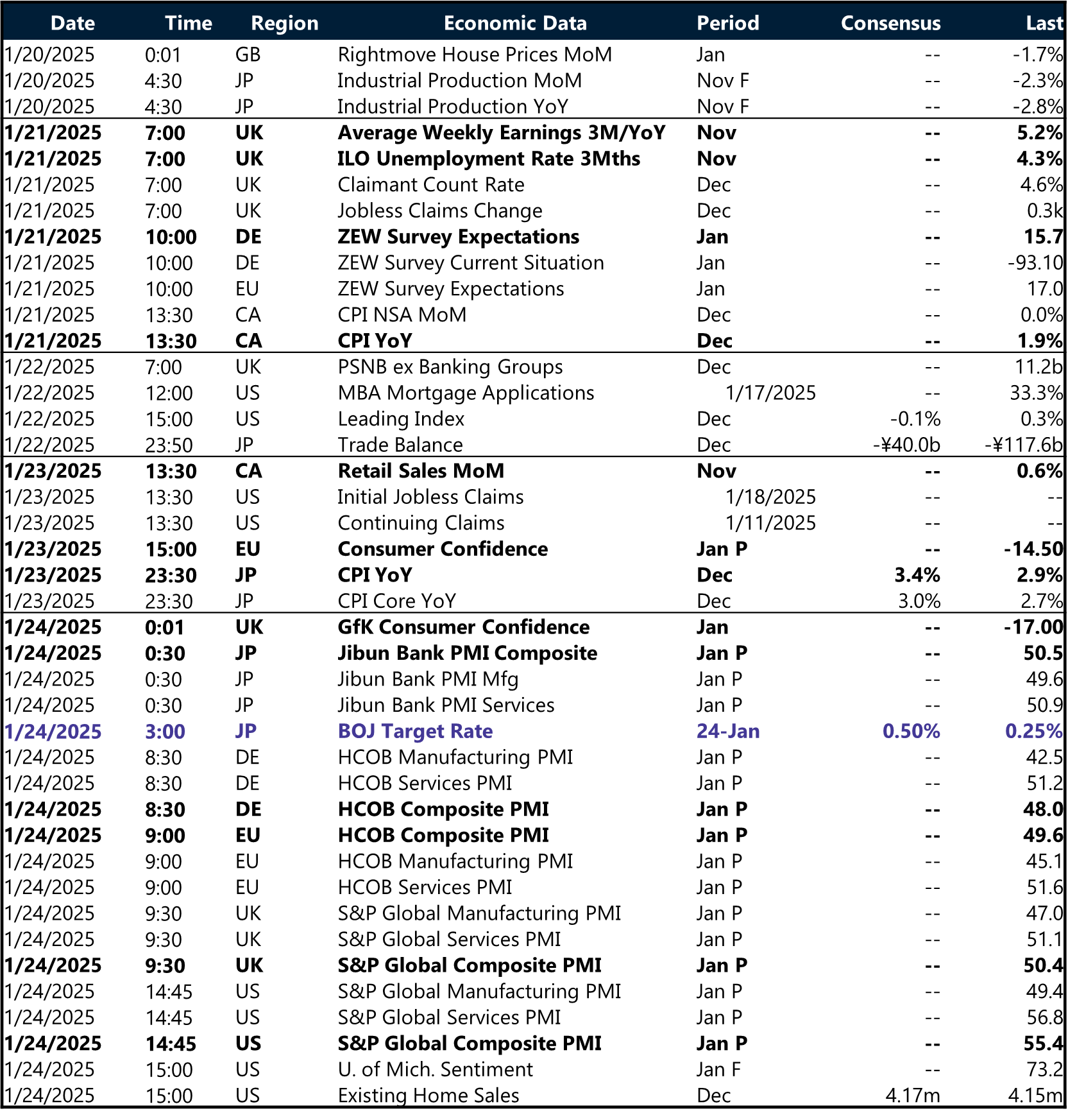 Table: Key global risk events calendar 