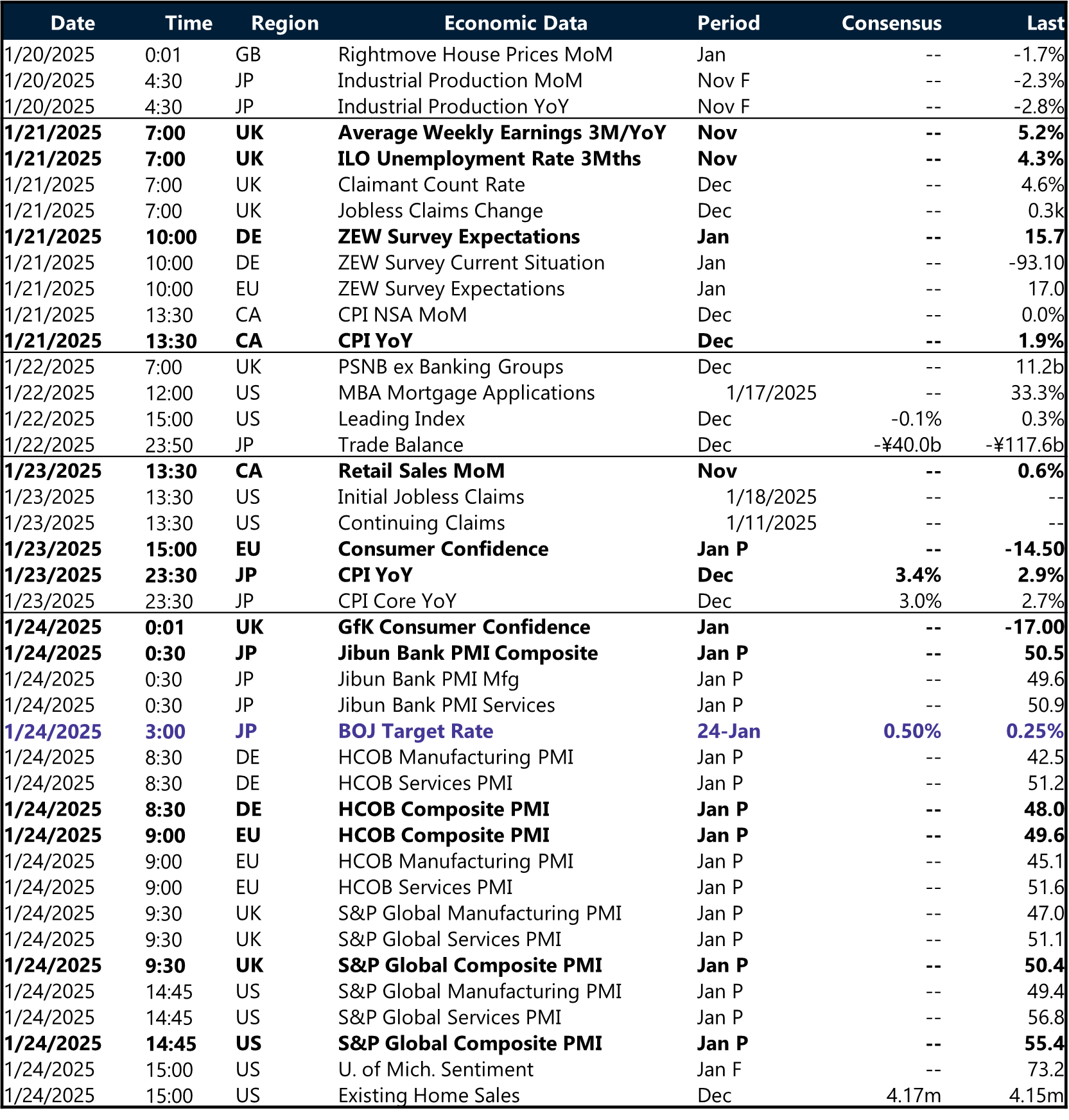 Table of risk events