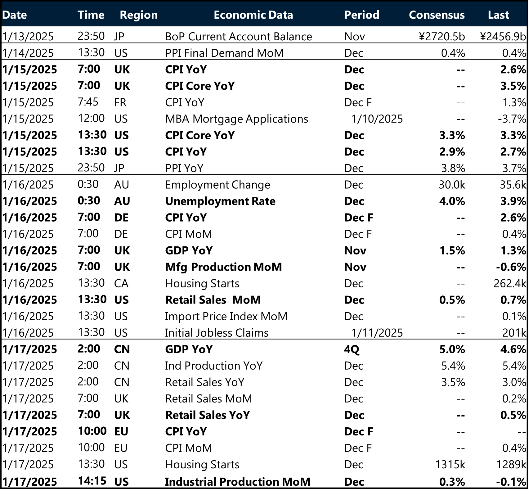 Table of risk events