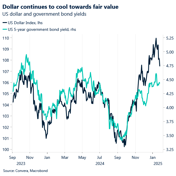 Chart of US yields and USD