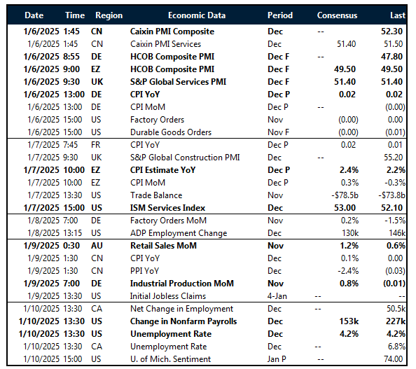 Table of risk events