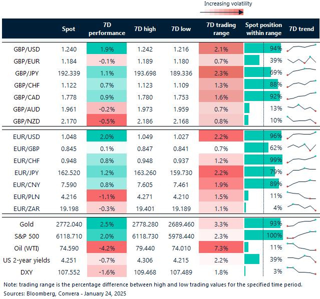 table of FX rates
