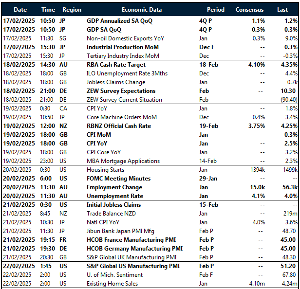 Key global risk events calendar: 17 – 22 February 
