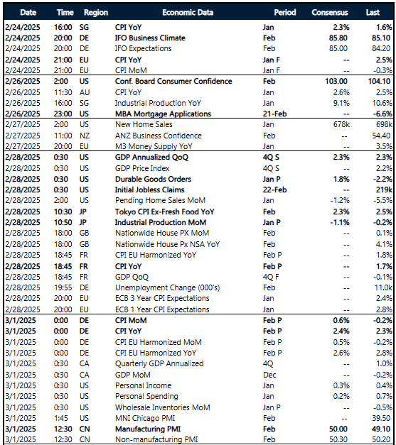 Key global risk events calendar: 24 February – 1 March