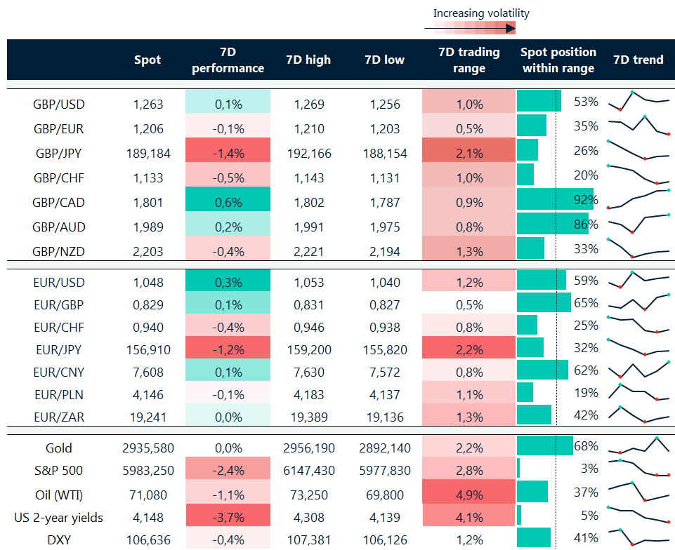 FX table