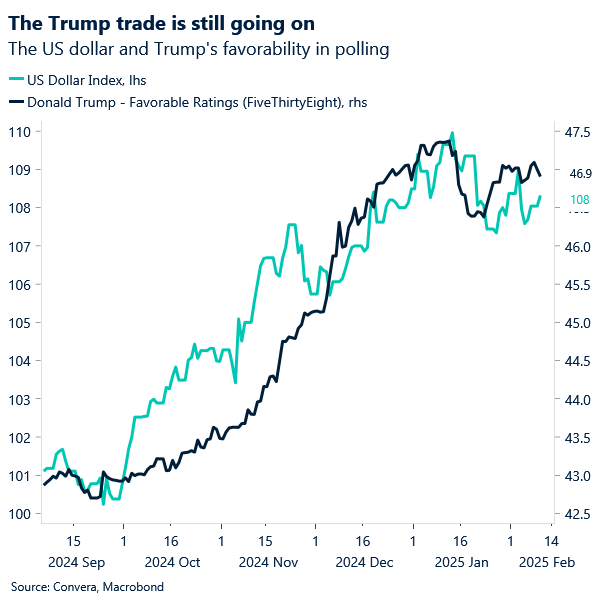 Chart of USD and Trump rating