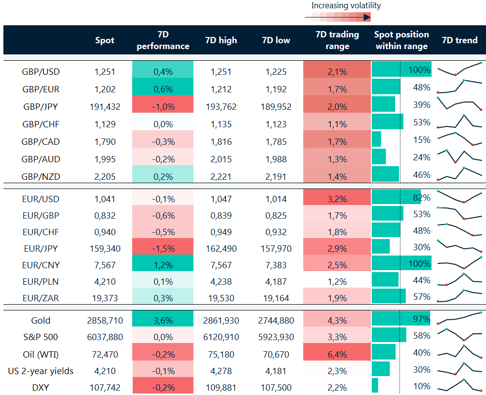 FX table