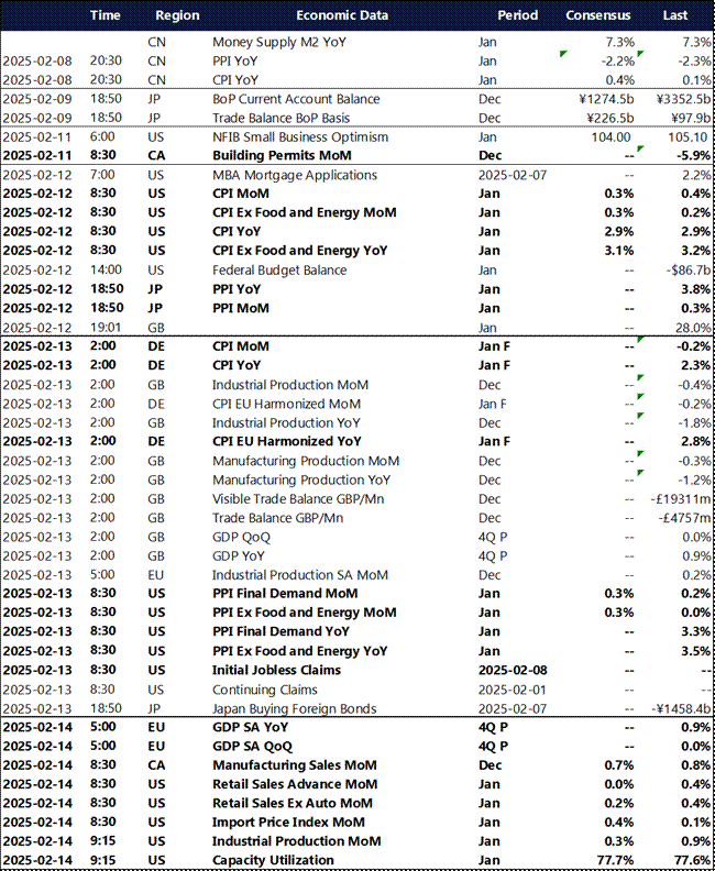 Key global risk events calendar.