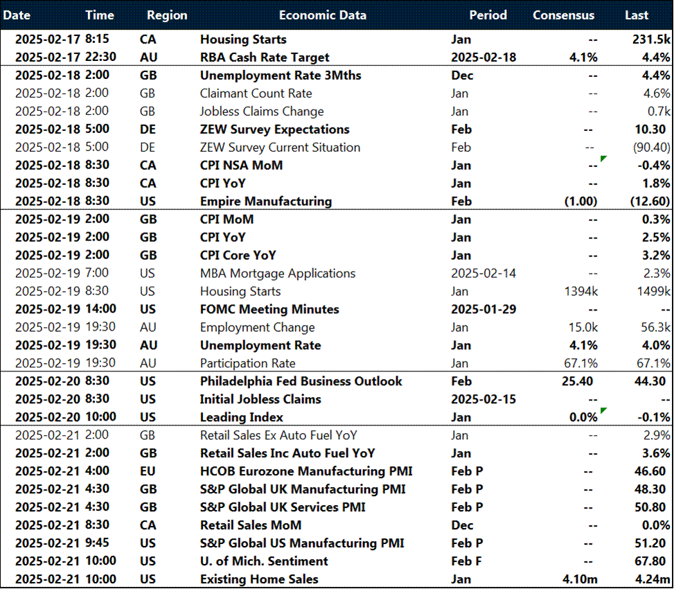 Key global risk events calendar 