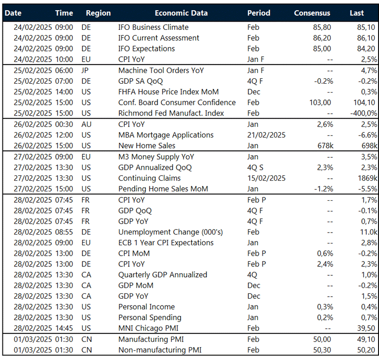 risk events calendar
