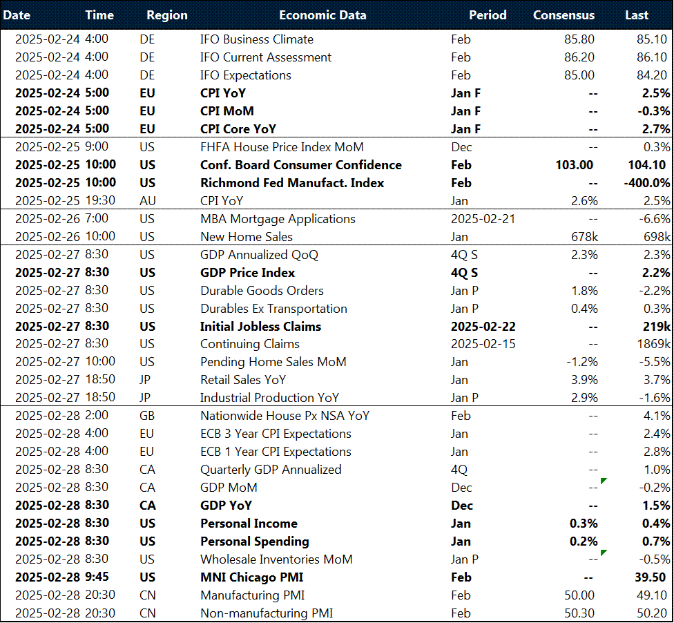 Table: Key global risk events calendar. 