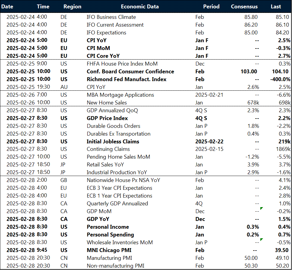 Chart: Key global risk events calendar.