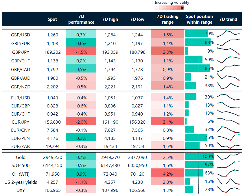 FX table