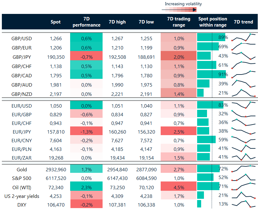 FX table