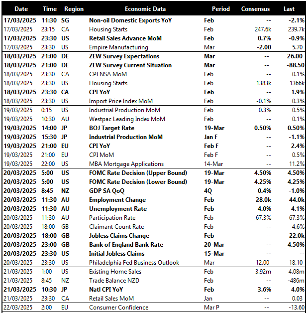 Key global risk events calendar: 17 - 22 March