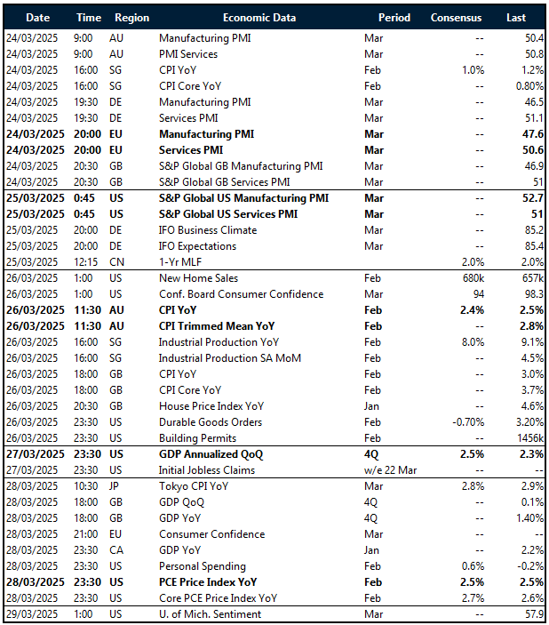 Key global risk events calendar: 24 - 29 March  
