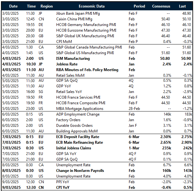 Key global risk events calendar: 3 – 7 March  
