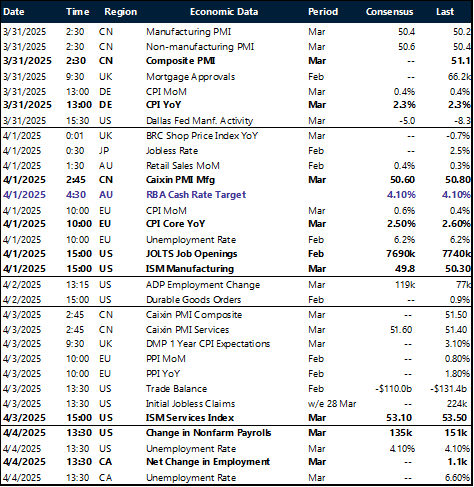 Table: Key global risk events calendar