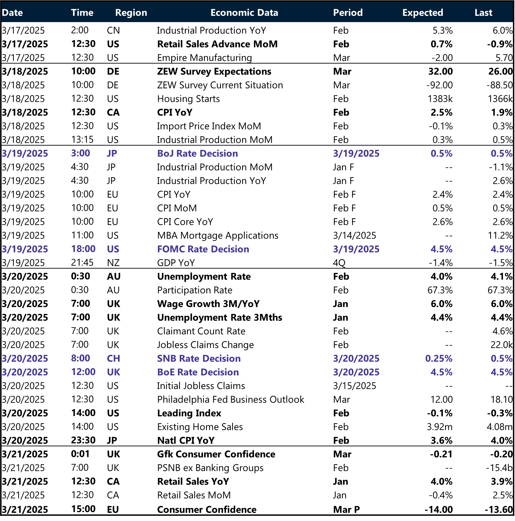 Table: Key global risk events calendar.