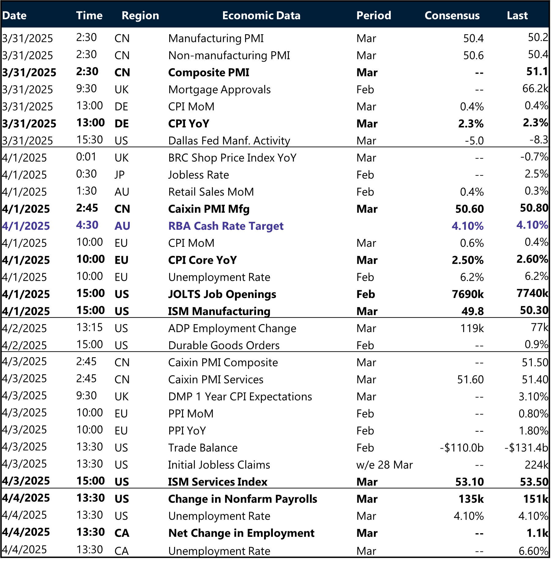 Table of risk events