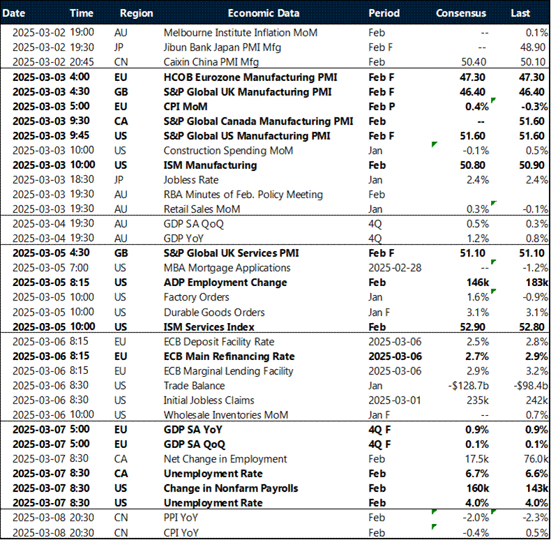Key global risk events calendar. 
