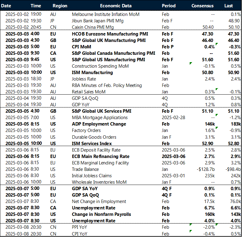 Table: Key global risk events calendar. 
