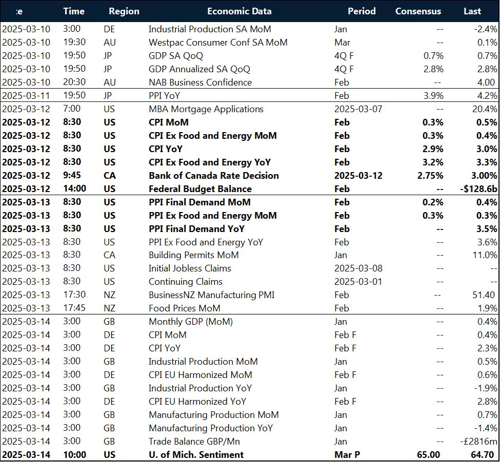 Table: Key global risk events calendar. 