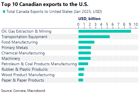 Table top canadian exports