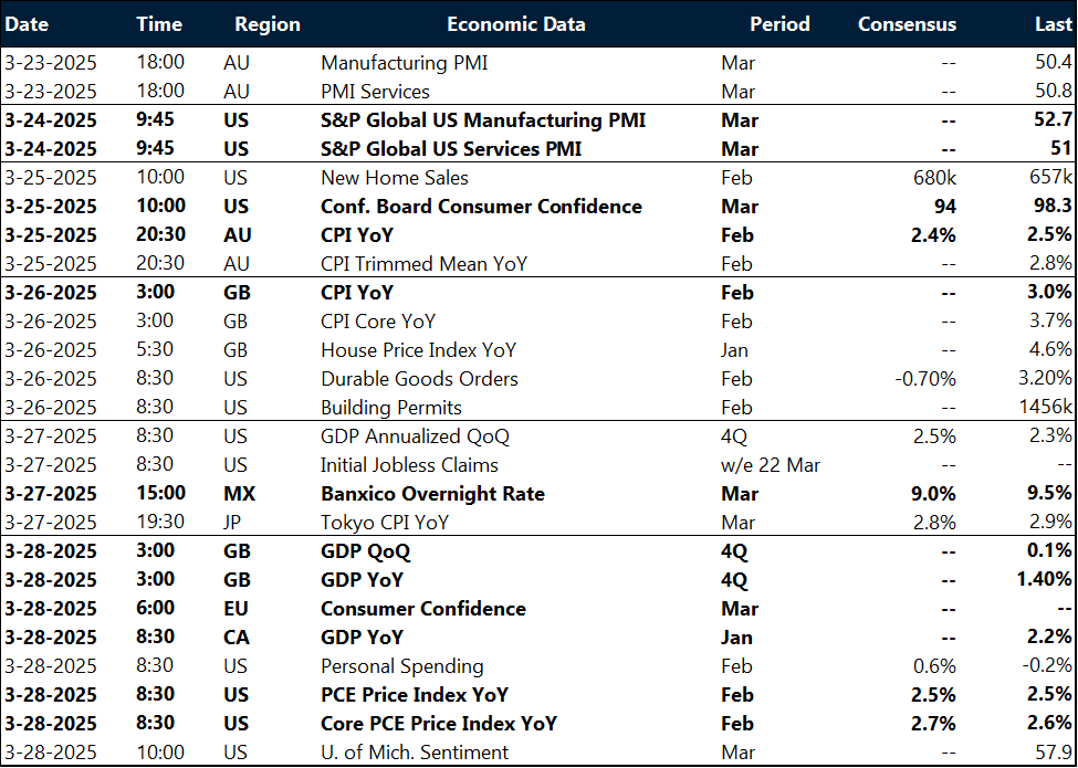 Table key risk events