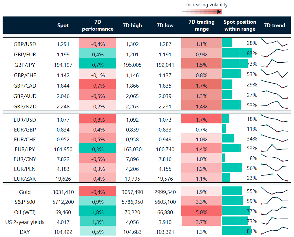 FX table