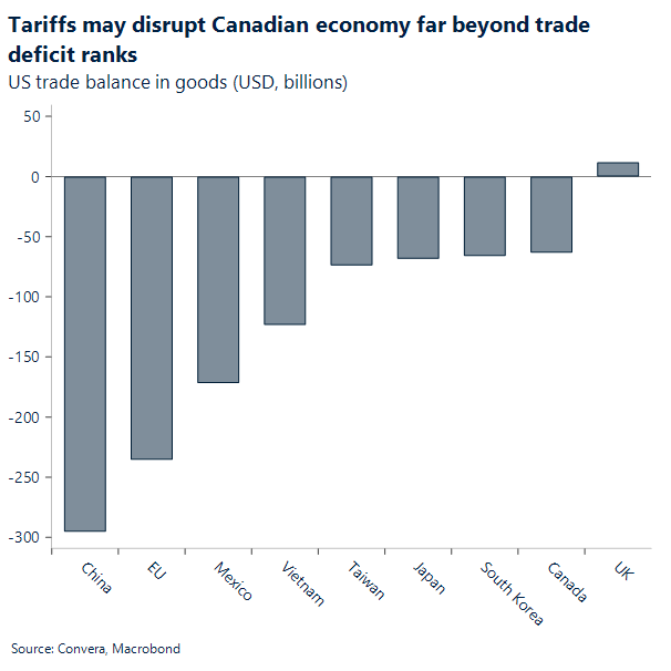 Chart US trade balance