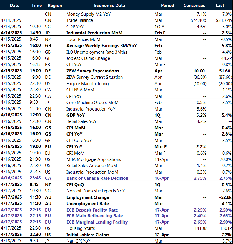 Key global risk events calendar: 14 – 18 April