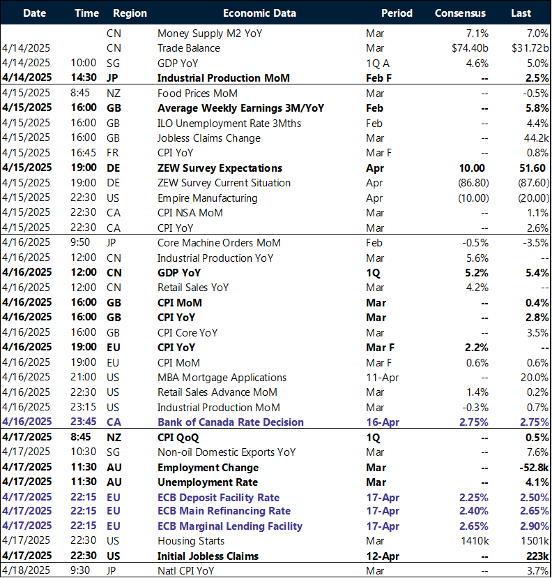 Key global risk events calendar: 14 – 18 April