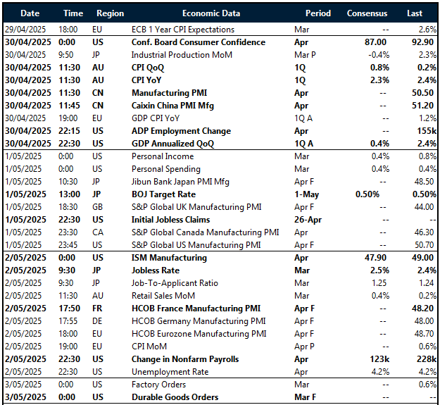 Key global risk events calendar: 29 April – 3 May 
