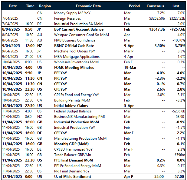 Key global risk events calendar: 7 -- 11 April