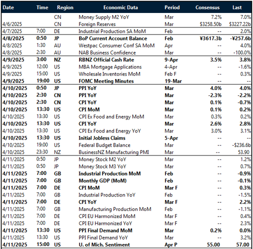 Table of risk events