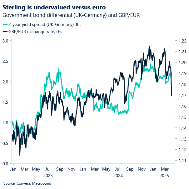 Chart of GBPEIR and rate spread