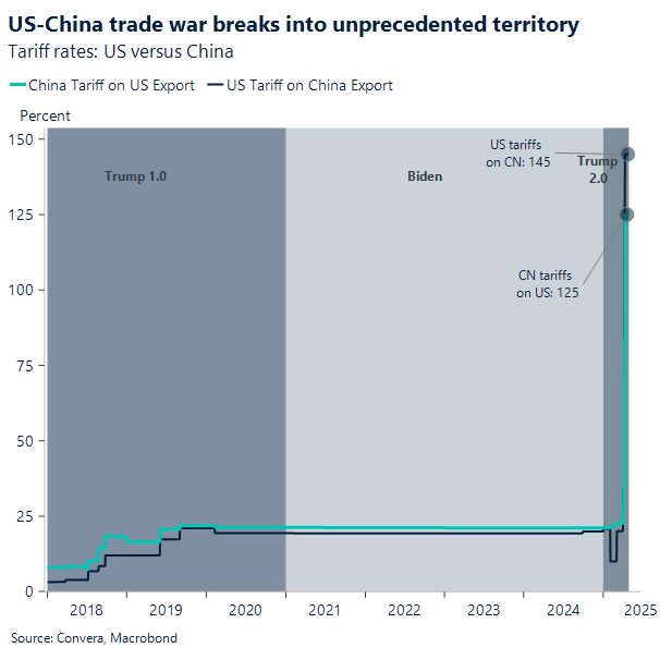 Chart US-China Tariffs