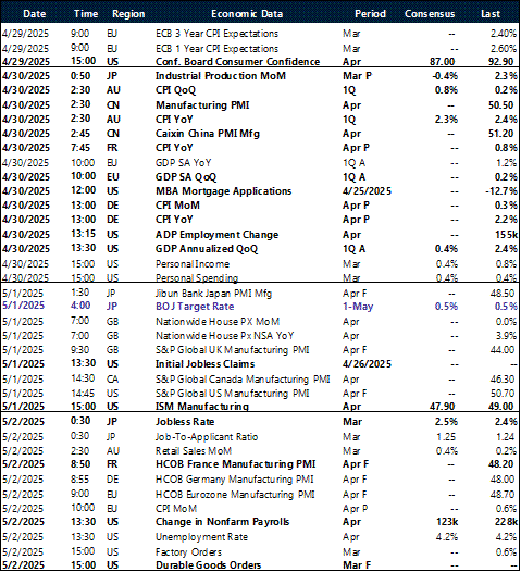 Table of risk events