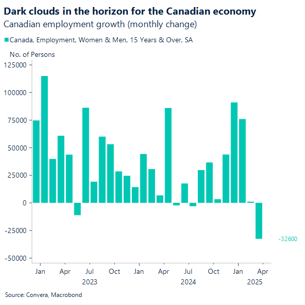 Chart Canadian employment