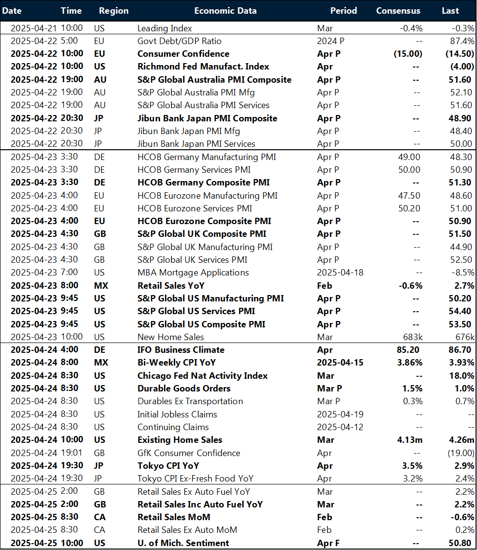 Table Key events