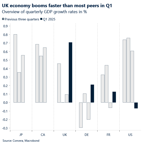 Chart of Q1 GDP results