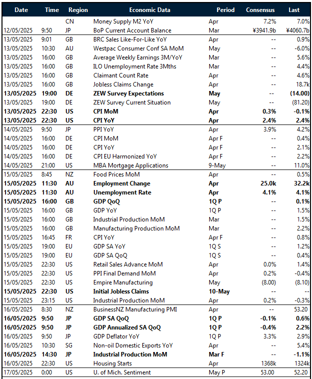 Key global risk events calendar: 12 – 17 May 
